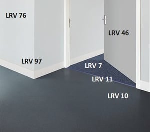 LRVs in design